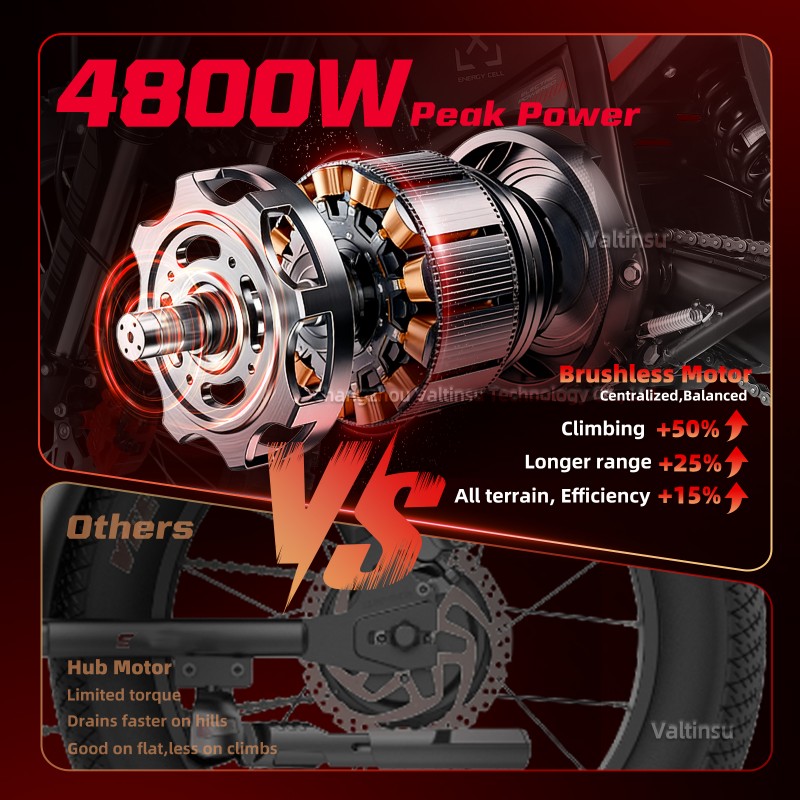 Verified Suppliers 4000W Geare - Motorcycle Gear Youth review and price